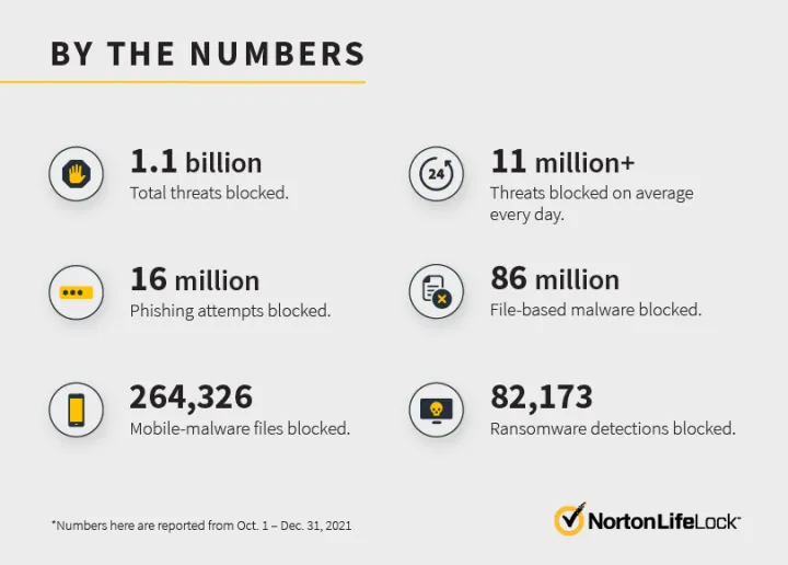 Is  safe? 8  scams to know and avoid in 2024 - Norton